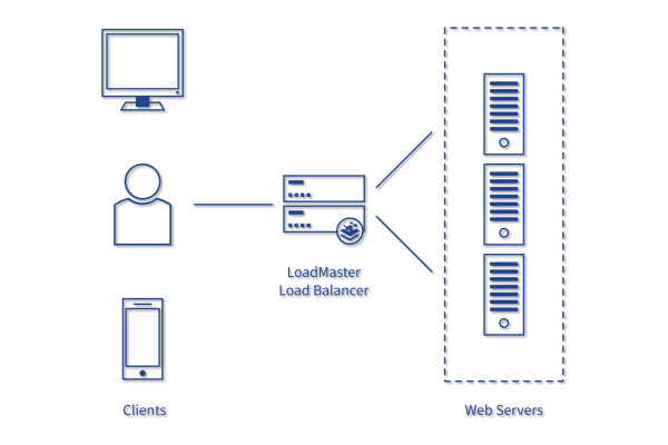 Load Balance: Entenda Como Funciona E Aprenda Como Aplicar Em Nuvens Privadas Openstack