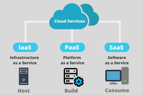 PaaS ou IaaS para uso empresarial: As principais diferenças e semelhanças entre eles